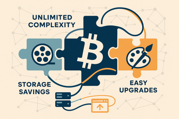 Recursive Inscriptions: Where Bitcoin Data Gets Seriously Clever