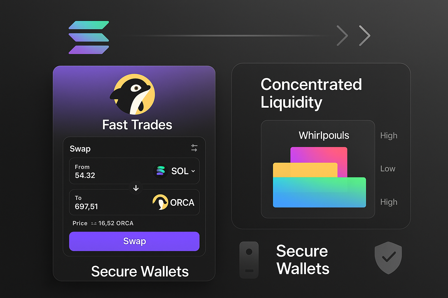 Orca on Solana: A Friendly DEX That Trades Fast, Feels Simple, and Still Means Business