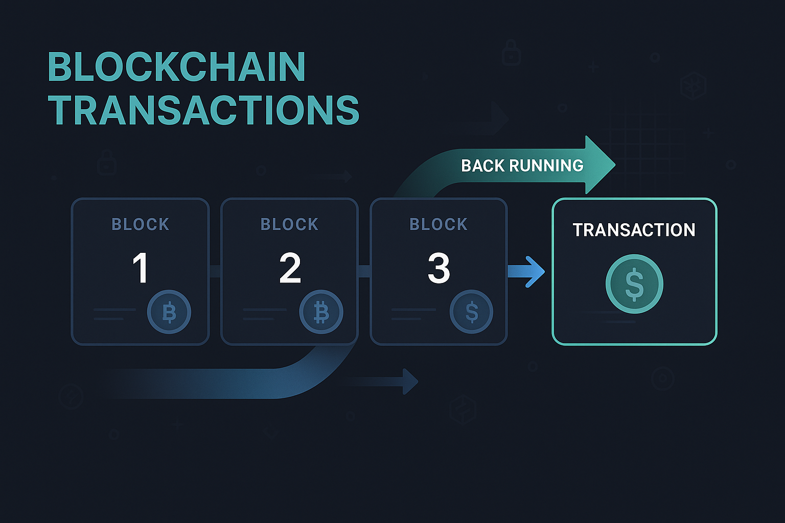 Back Running Explained for Crypto Traders