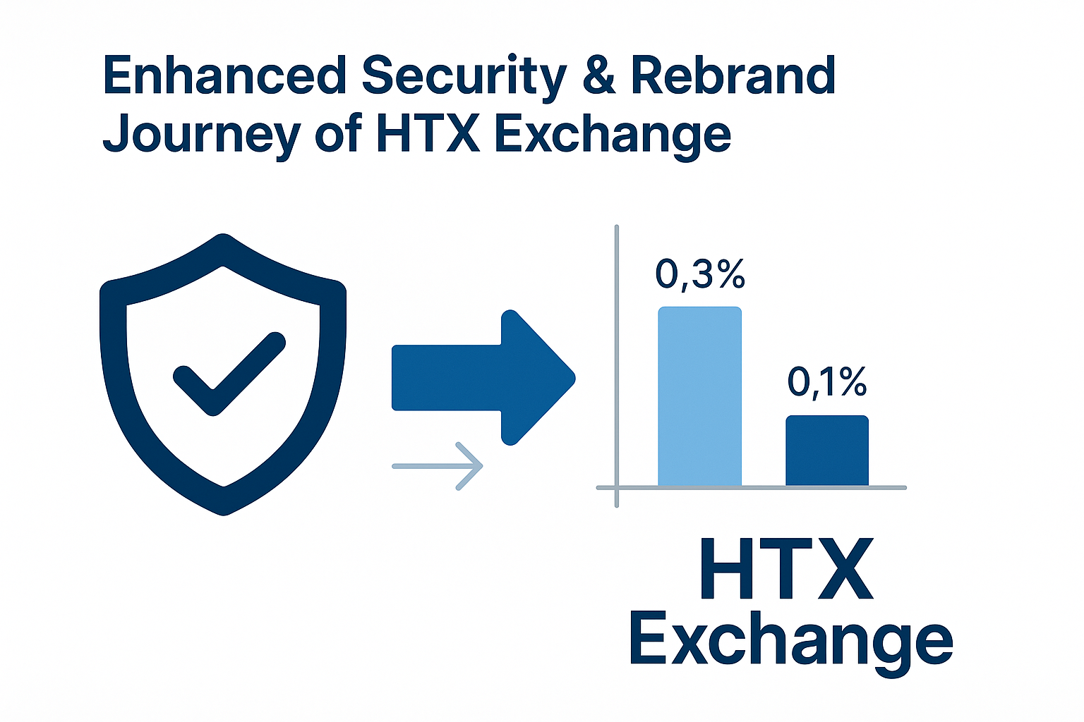 HTX Exchange: What Traders Should Know About Fees, Security, and the Rebrand