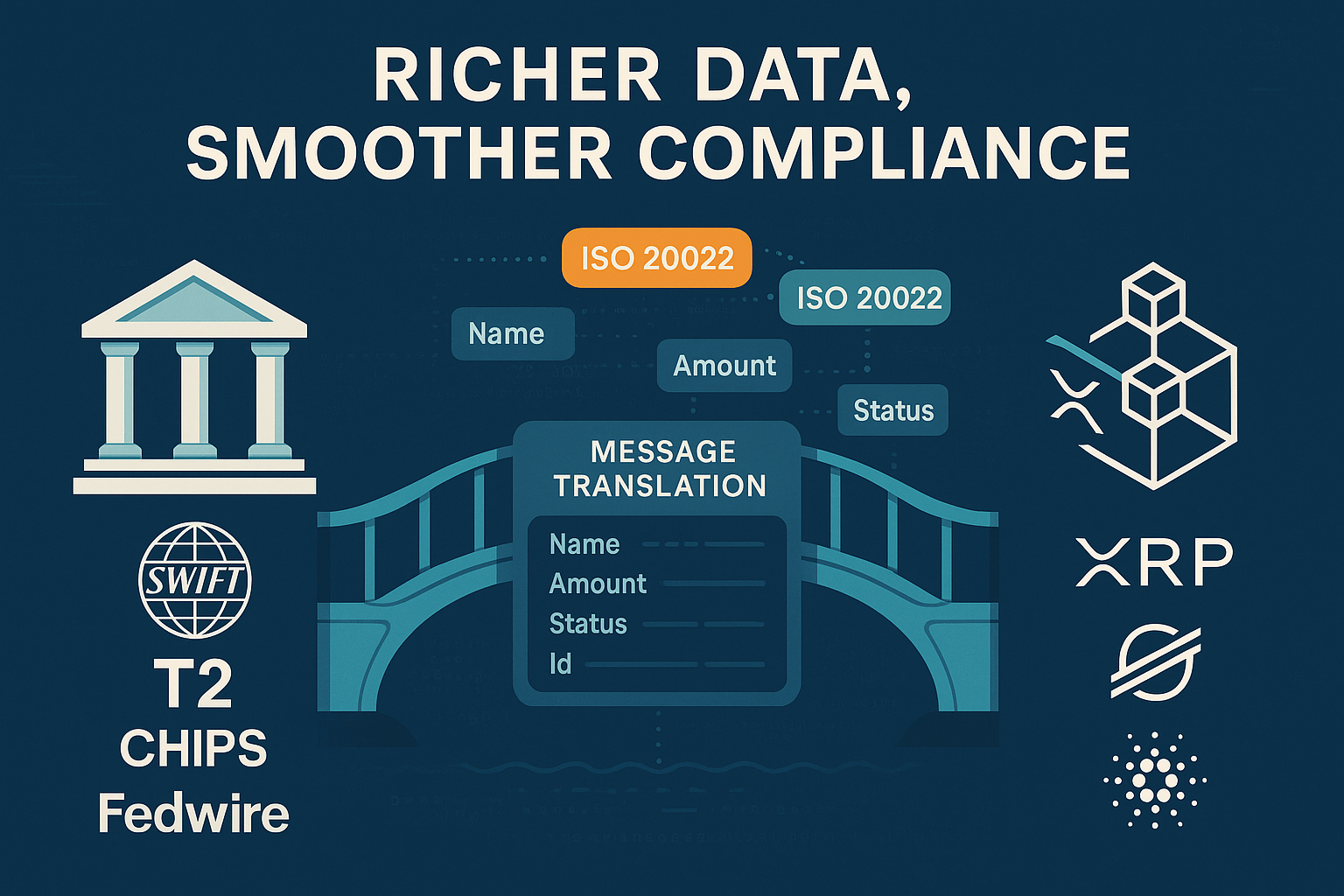 ISO 20022 and Crypto: What ‘Compliant’ Really Means
